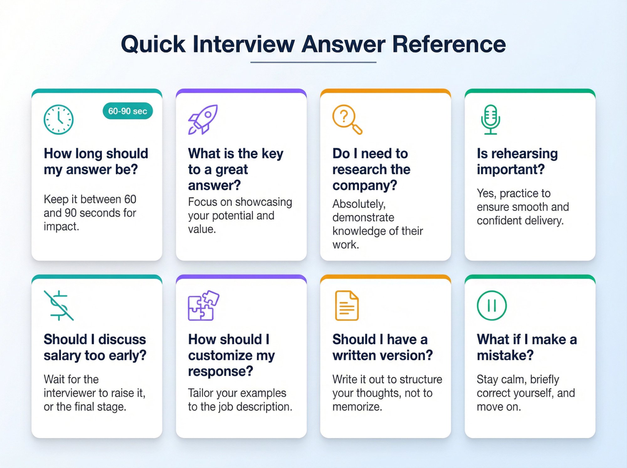 Visual FAQ guide showing 8 common interview answer questions with quick reference icons and timing indicators