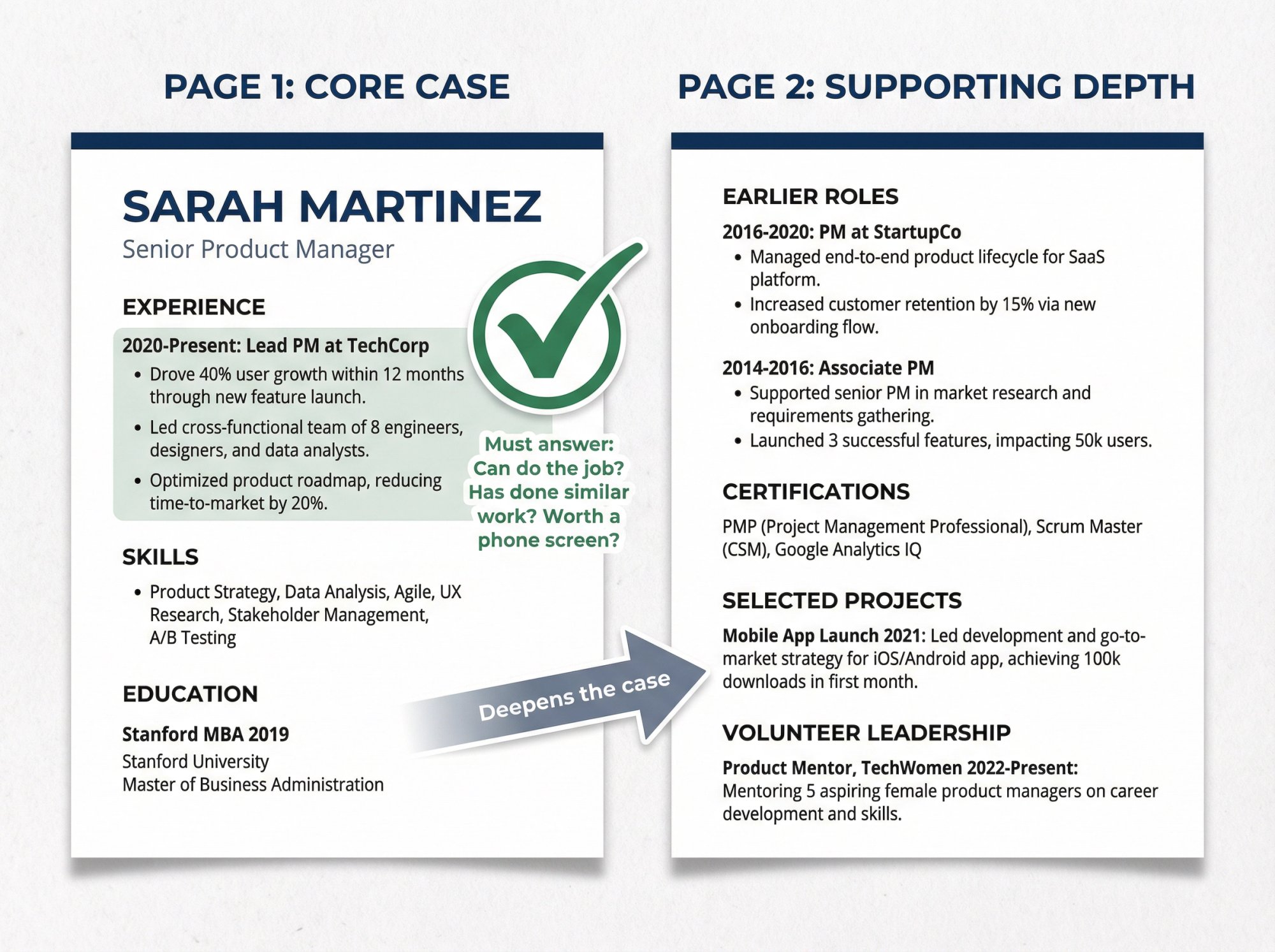 Side-by-side comparison showing resume page 1 with core qualifications highlighted and page 2 with supporting details