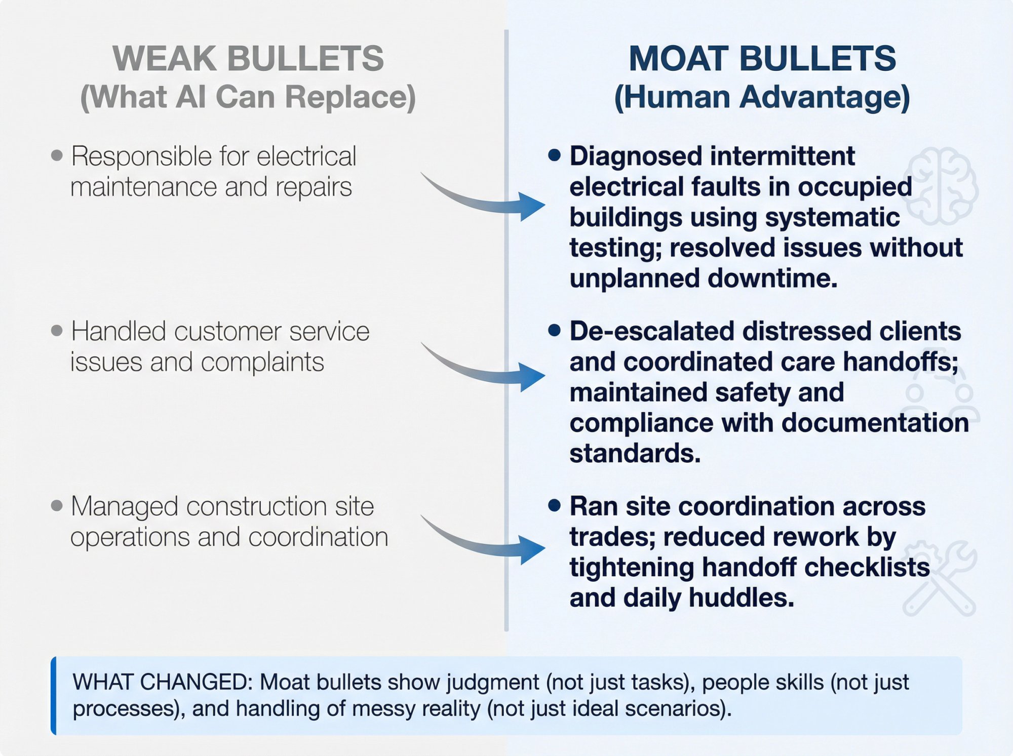 Before and after comparison showing weak resume bullets transformed into powerful moat-style bullets that demonstrate judgment and real-world impact