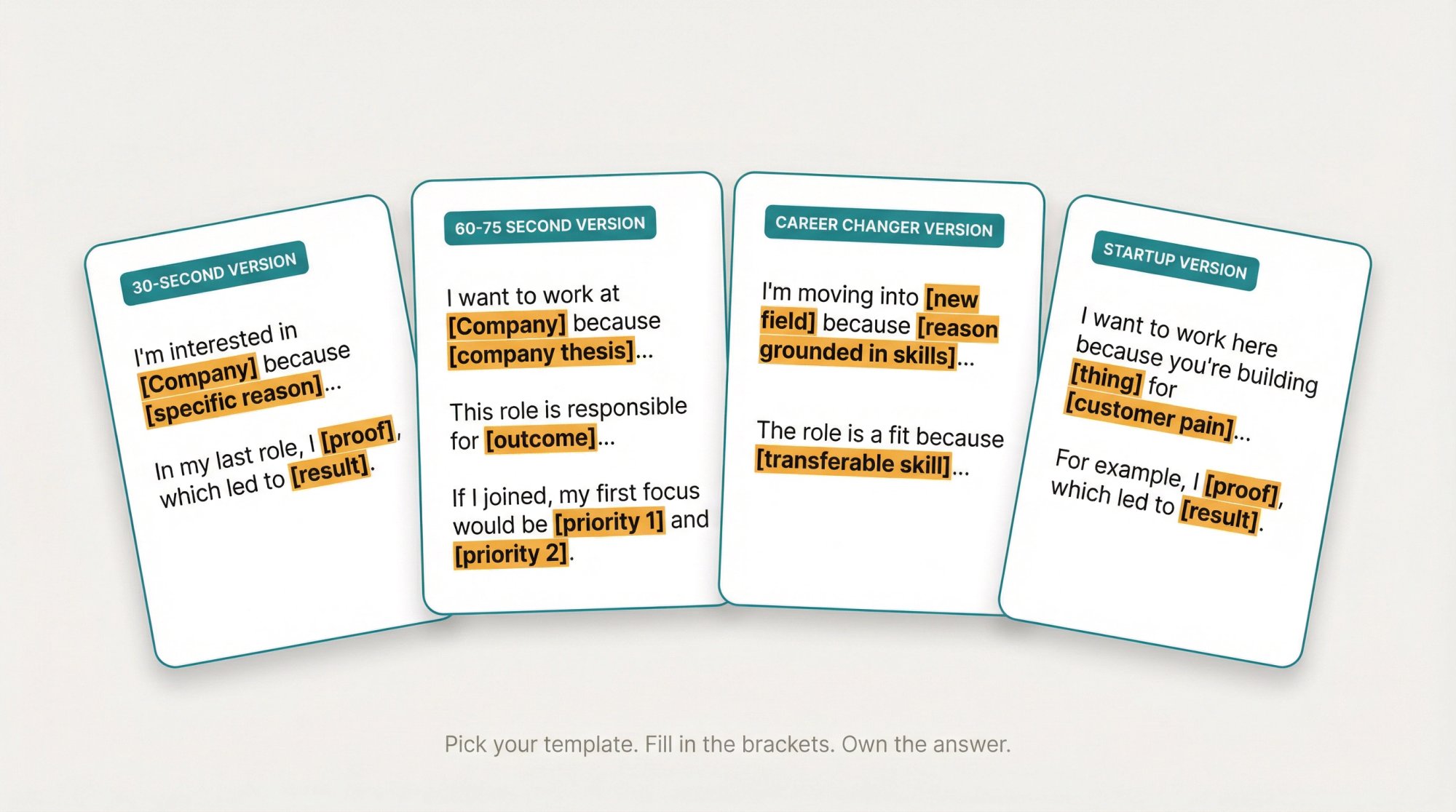 Four interview answer template cards showing fill-in-bracket frameworks for phone screens, standard interviews, career changers, and startup roles