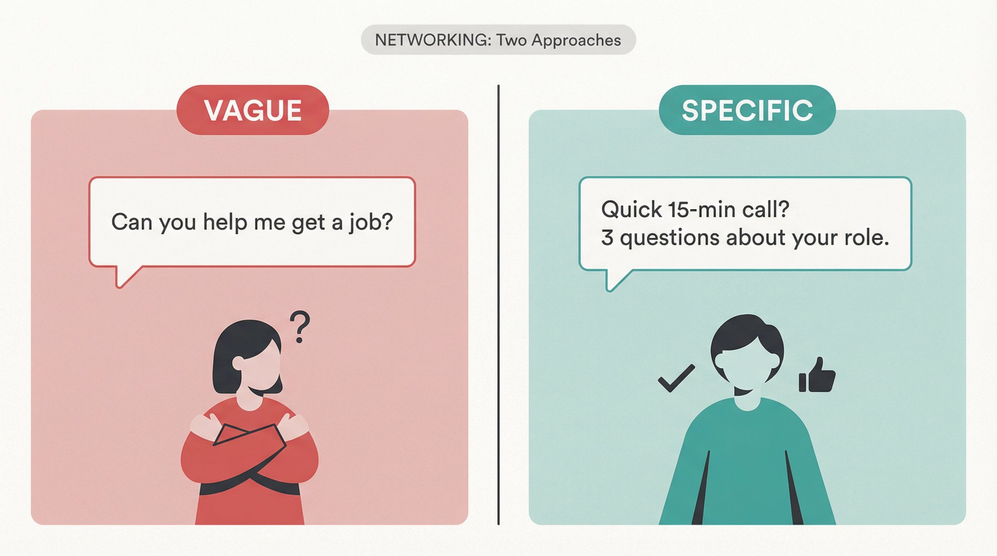 Split-panel editorial illustration comparing a vague networking message that creates awkward pressure versus a specific micro-ask that gets responses