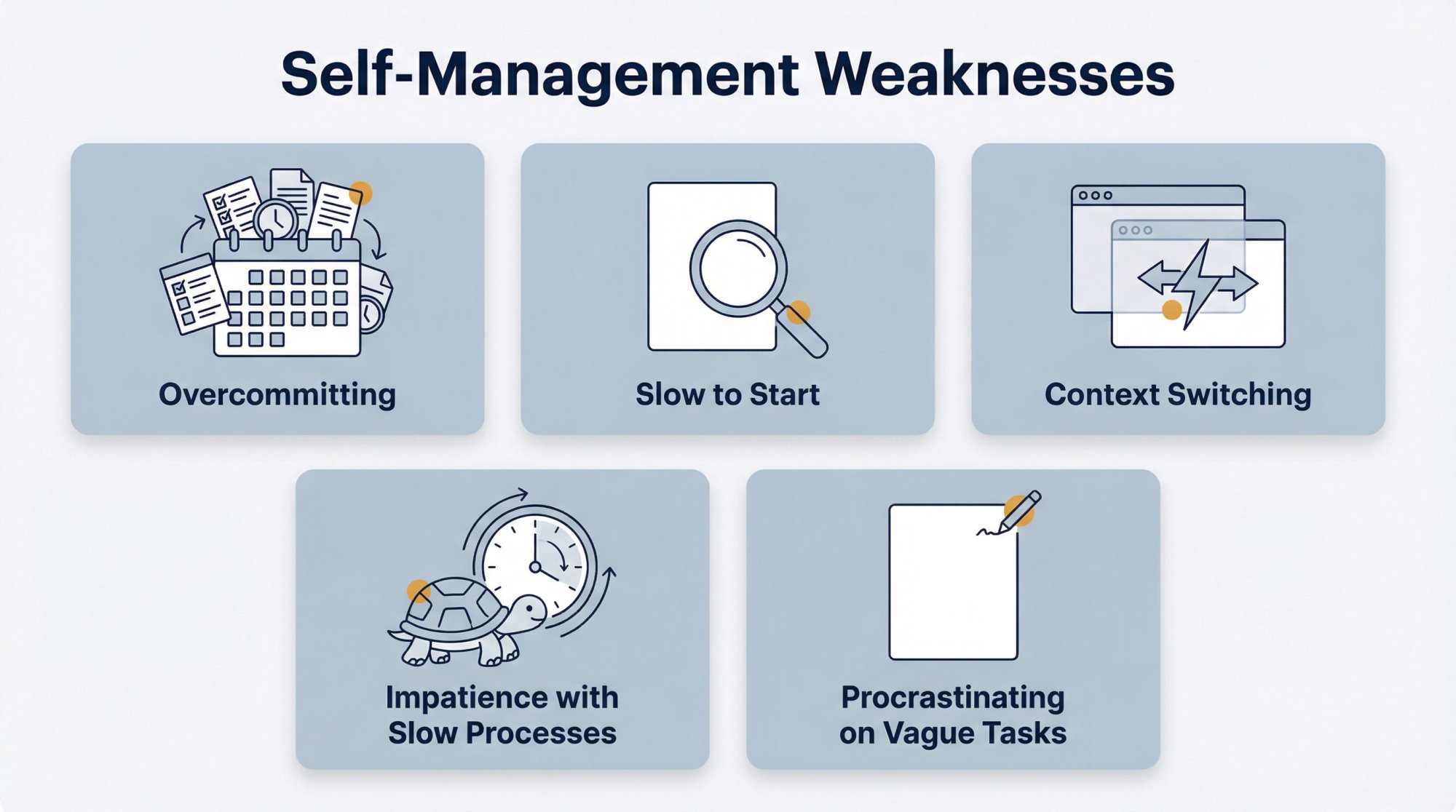 Five self-management interview weaknesses shown as labeled icons in a clean professional grid layout