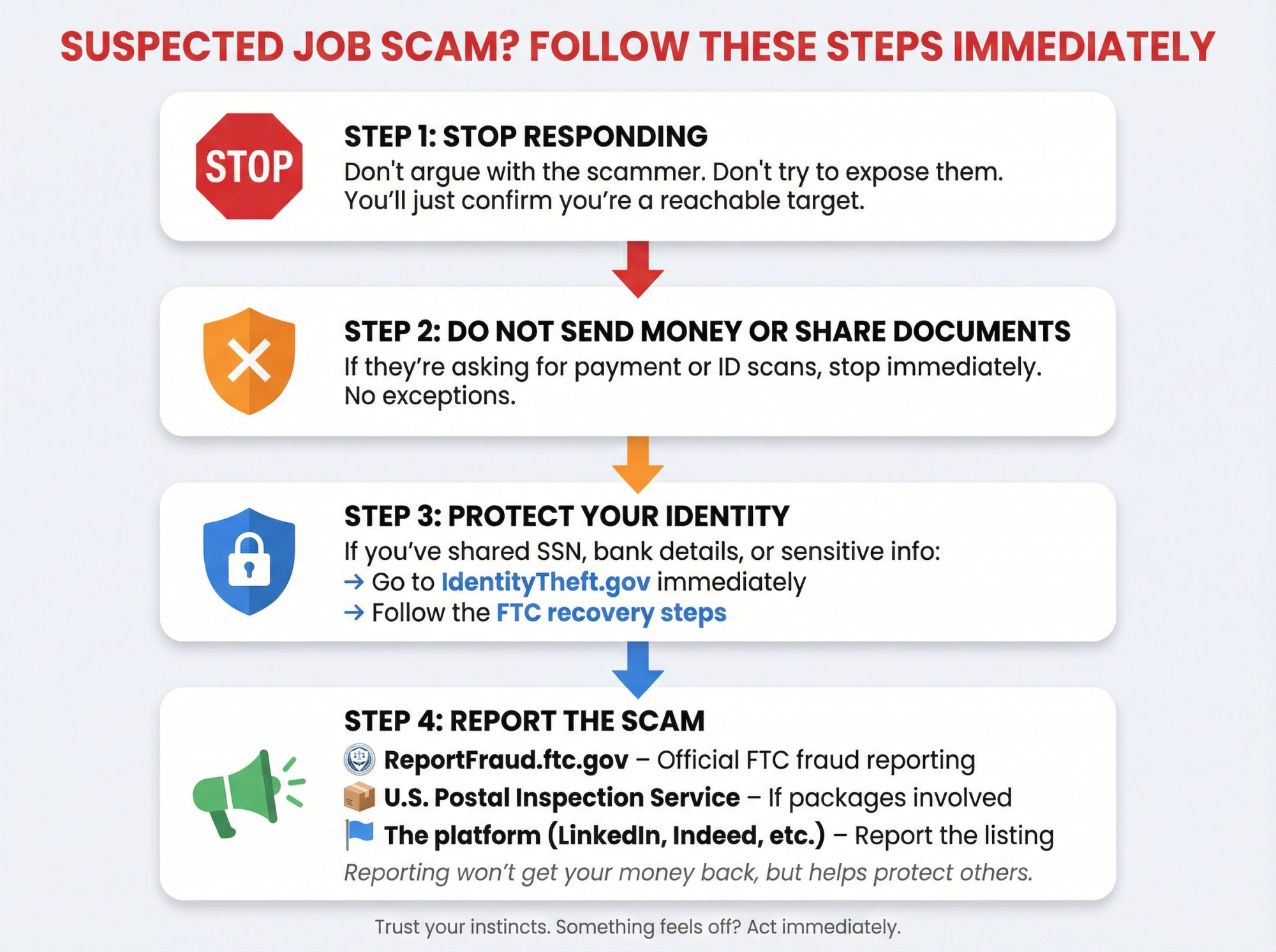 4-step emergency response flowchart for suspected job scams with reporting channels and identity protection guidance