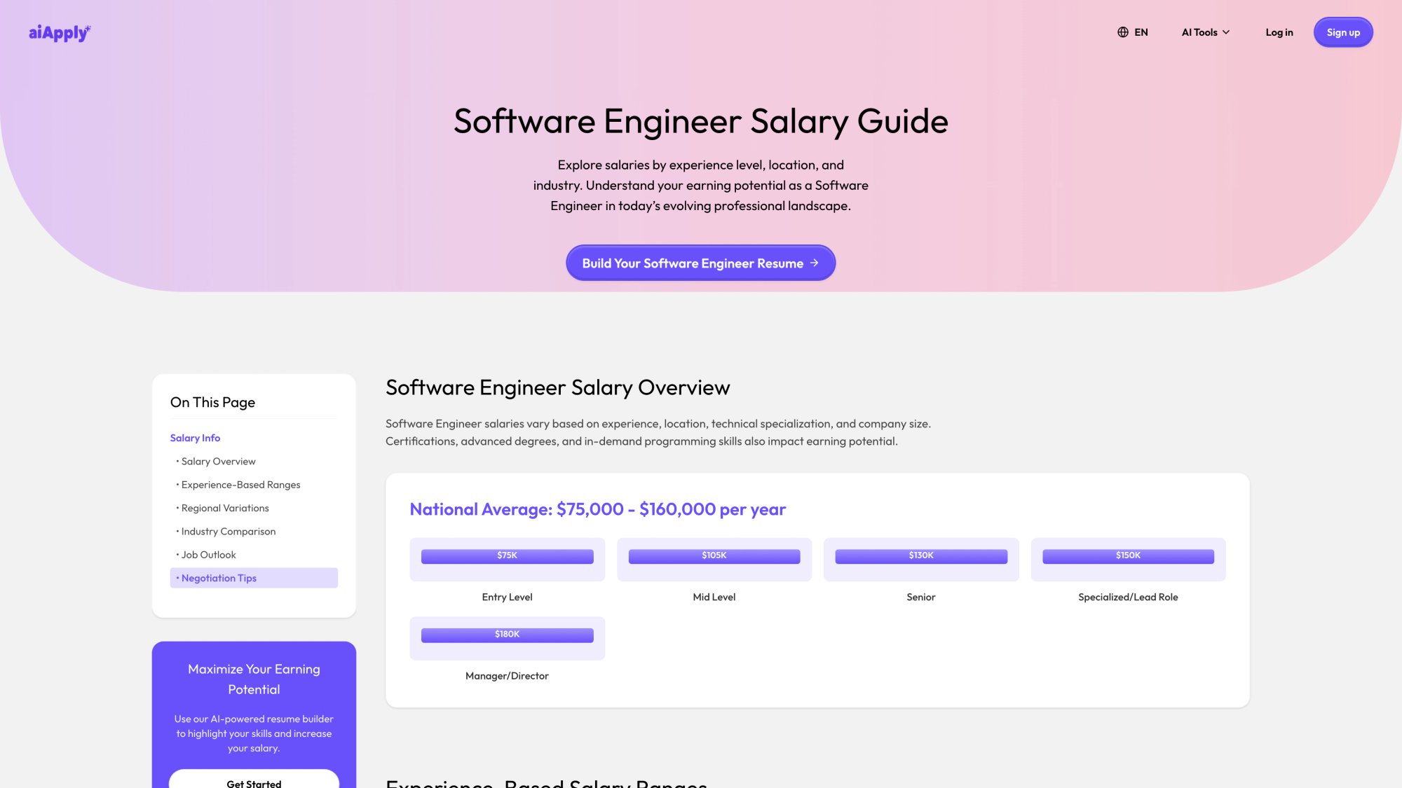 AIApply Software Engineer Salary Guide showing national average $75,000–$160,000 and experience-level breakdowns from entry to manager