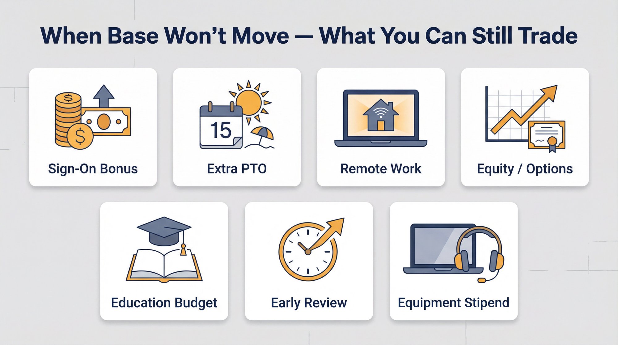 Negotiable job benefits beyond salary: sign-on bonus, PTO, remote work, equity, education, equipment, and early review