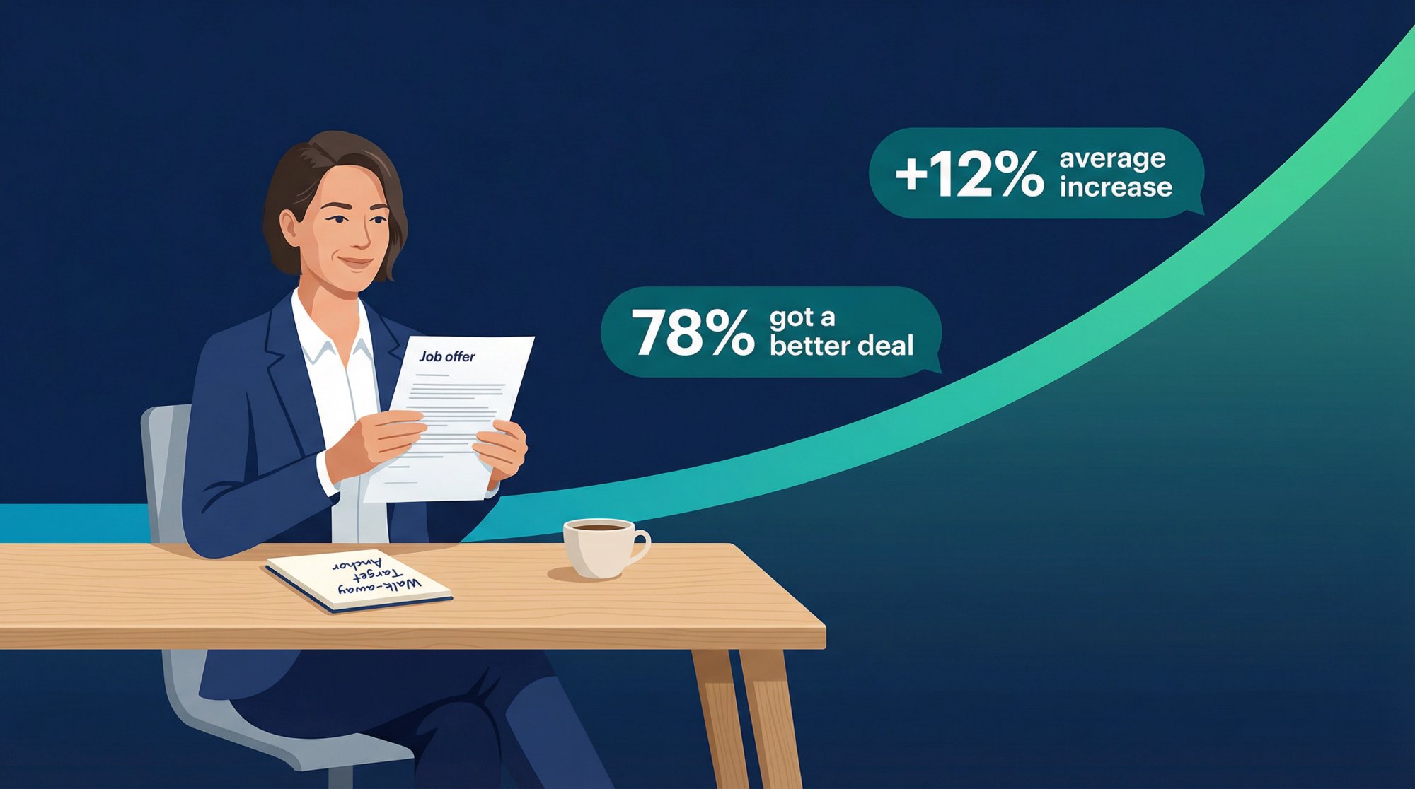 Professional confidently reviewing a job offer with an upward salary curve and 78% negotiation success rate highlighted, representing the career earnings win that comes from strategic salary negotiation