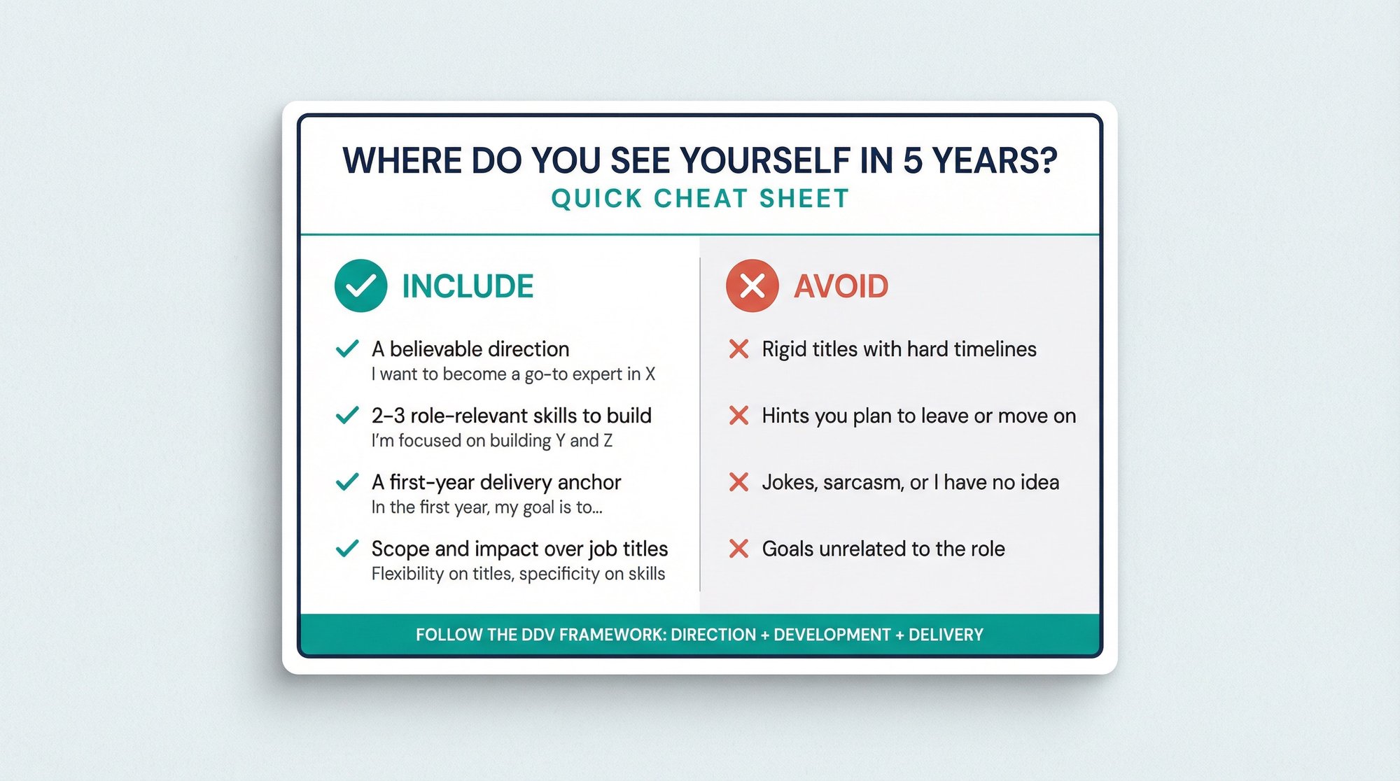 Quick reference cheat sheet card: what to include and avoid when answering the 5-year interview question