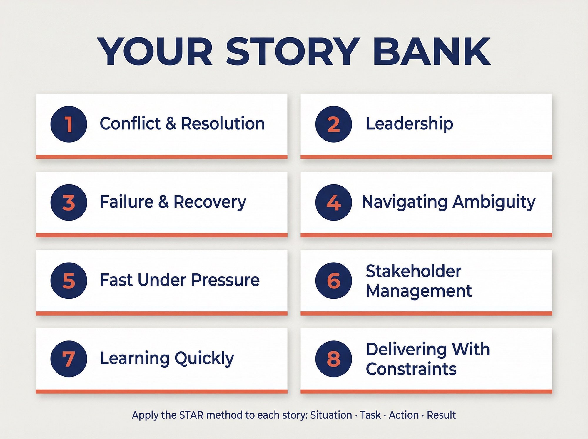 Story bank framework: 8 career story categories on clean index cards arranged in an organized grid for behavioral interview prep