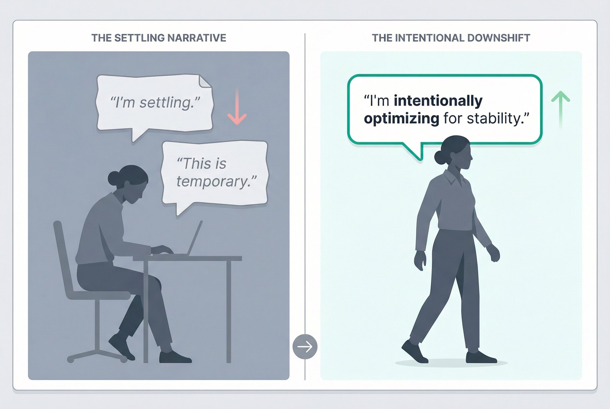 Before-and-after: settling narrative versus confident intentional downshift statement for overqualified job seekers
