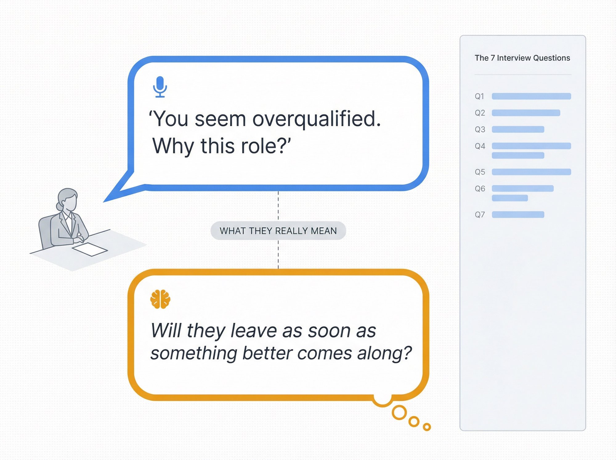 Speech bubble illustration: interview questions vs. the hidden fears interviewers have about overqualified candidates