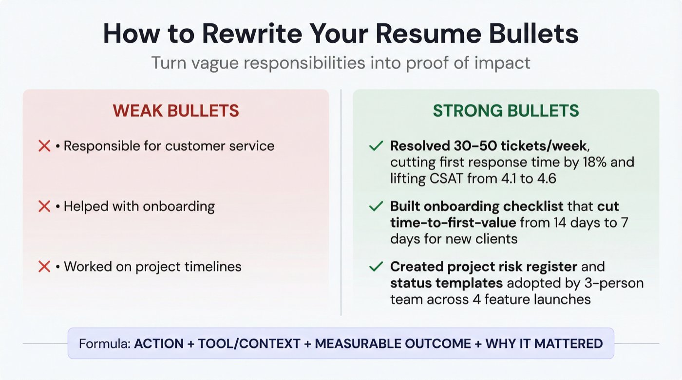 Before and after infographic showing weak vs strong resume bullets using the Action + tool + measurable outcome formula for non-technical tech roles
