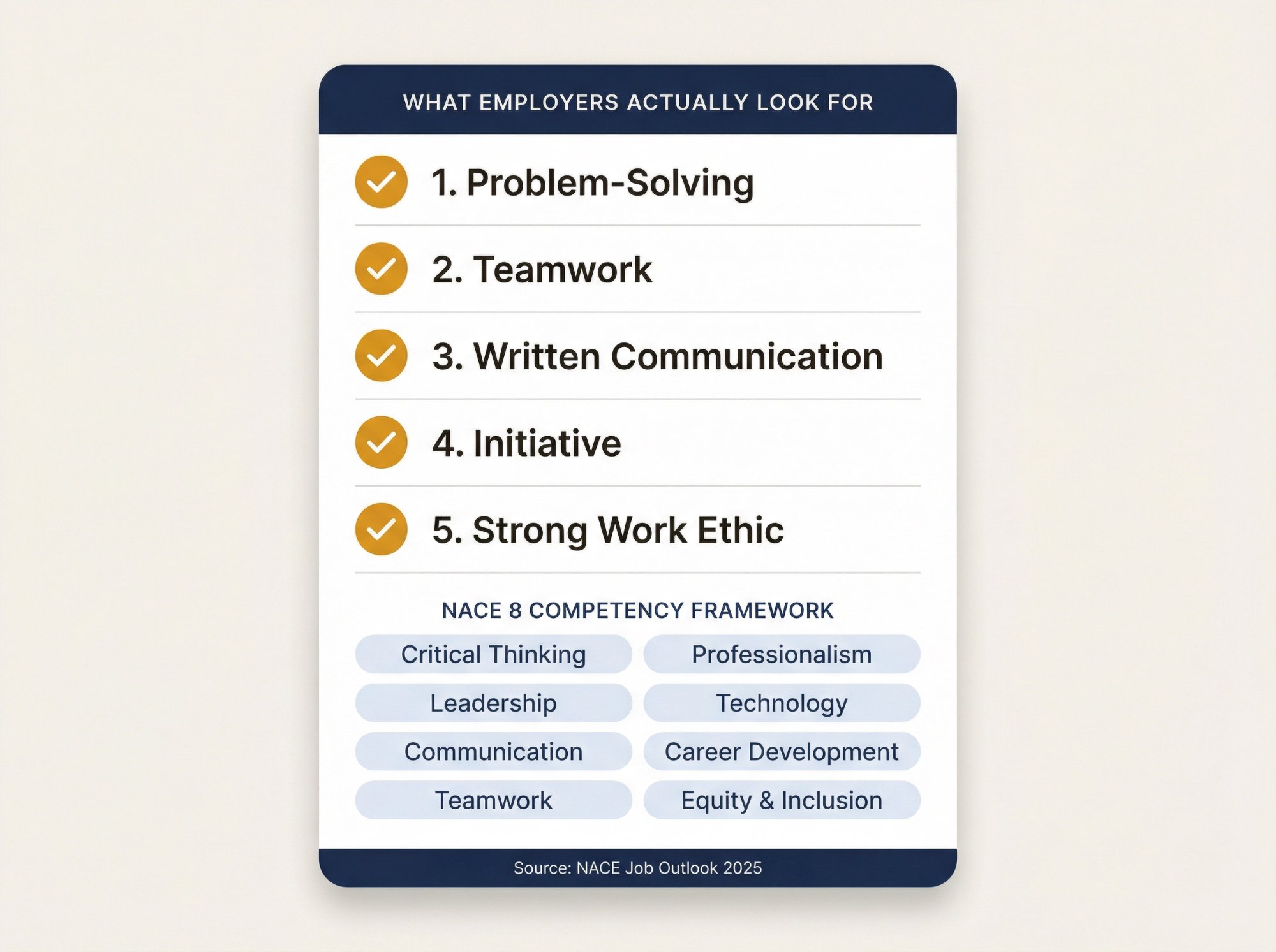 Infographic: top skills employers want on a resume — problem-solving, teamwork, communication, initiative, and work ethic