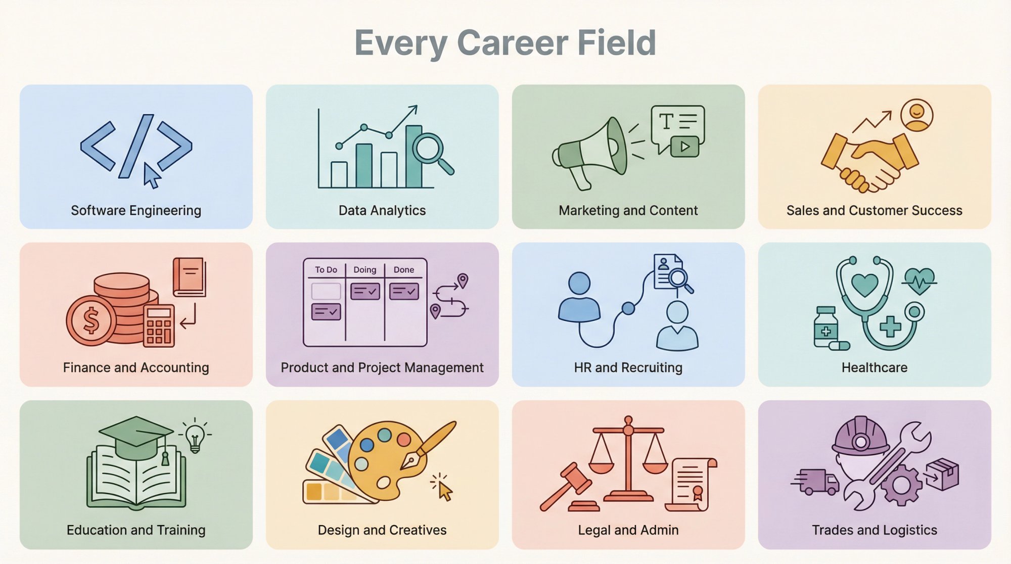 Editorial illustration of 12 career field icons representing software, data, marketing, sales, finance, product, HR, healthcare, education, design, legal, and trades