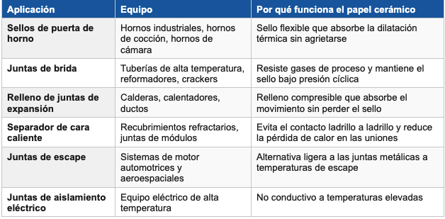 aplicaciones