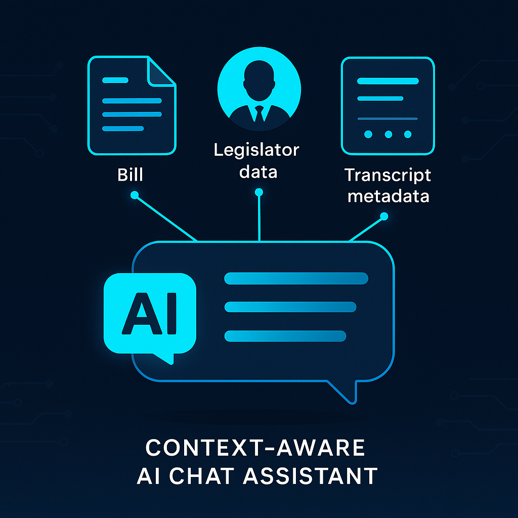 Context-aware AI chat assistant injecting bill details, legislator data, and transcript metadata into conversation