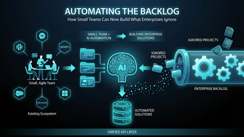 AI Automation for Small Business Teams: Build What Enterprises