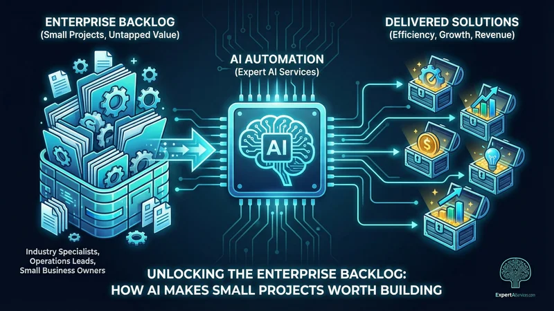 AI Automation for Small Projects: Unlocking Enterprise Backlog