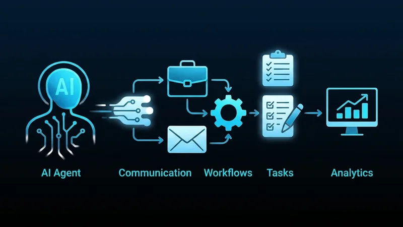 AI Agents Transform Small Business Workflows and Productivity