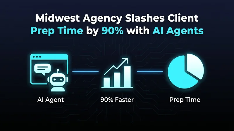 Midwest Agency Slashes Client Prep Time by 90% with AI Agents