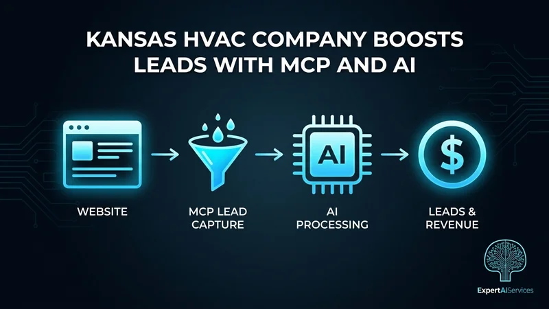 Kansas HVAC Company Boosts Leads with MCP and AI