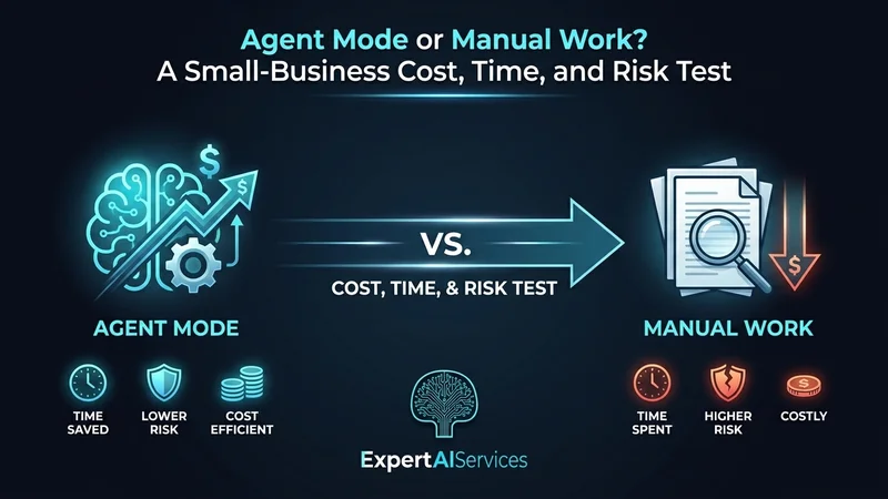 Agent Mode or Manual Work? A Small-Business Cost, Time, and Risk