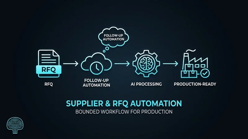 Supplier and RFQ Follow-Up Automation: The Bounded Workflow That