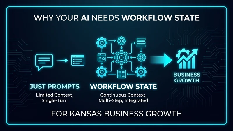 Why Your Business AI Assistant Needs Workflow State, Not Just