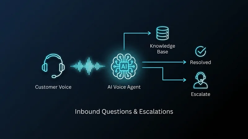 Ecommerce Support Voice Agents: A Narrow Workflow Case Study