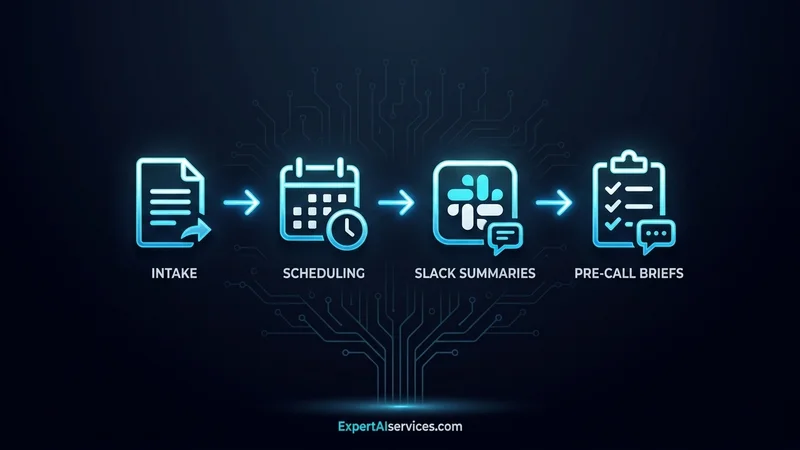 Client Onboarding Agent Workflow: Intake, Scheduling, Slack