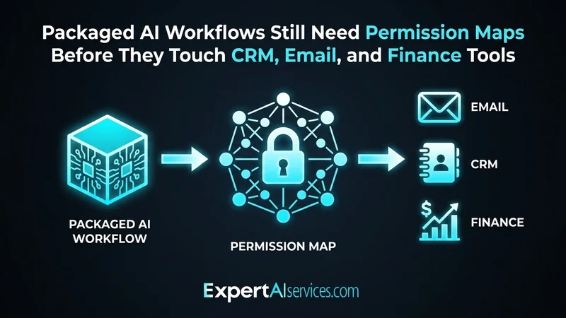 Packaged AI Workflows Still Need Permission Maps Before They