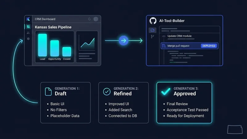 AI internal tools for small business