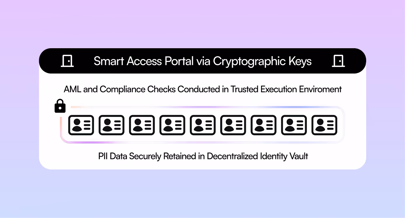 KYC Passport PII storage illustration in a light purple background.
