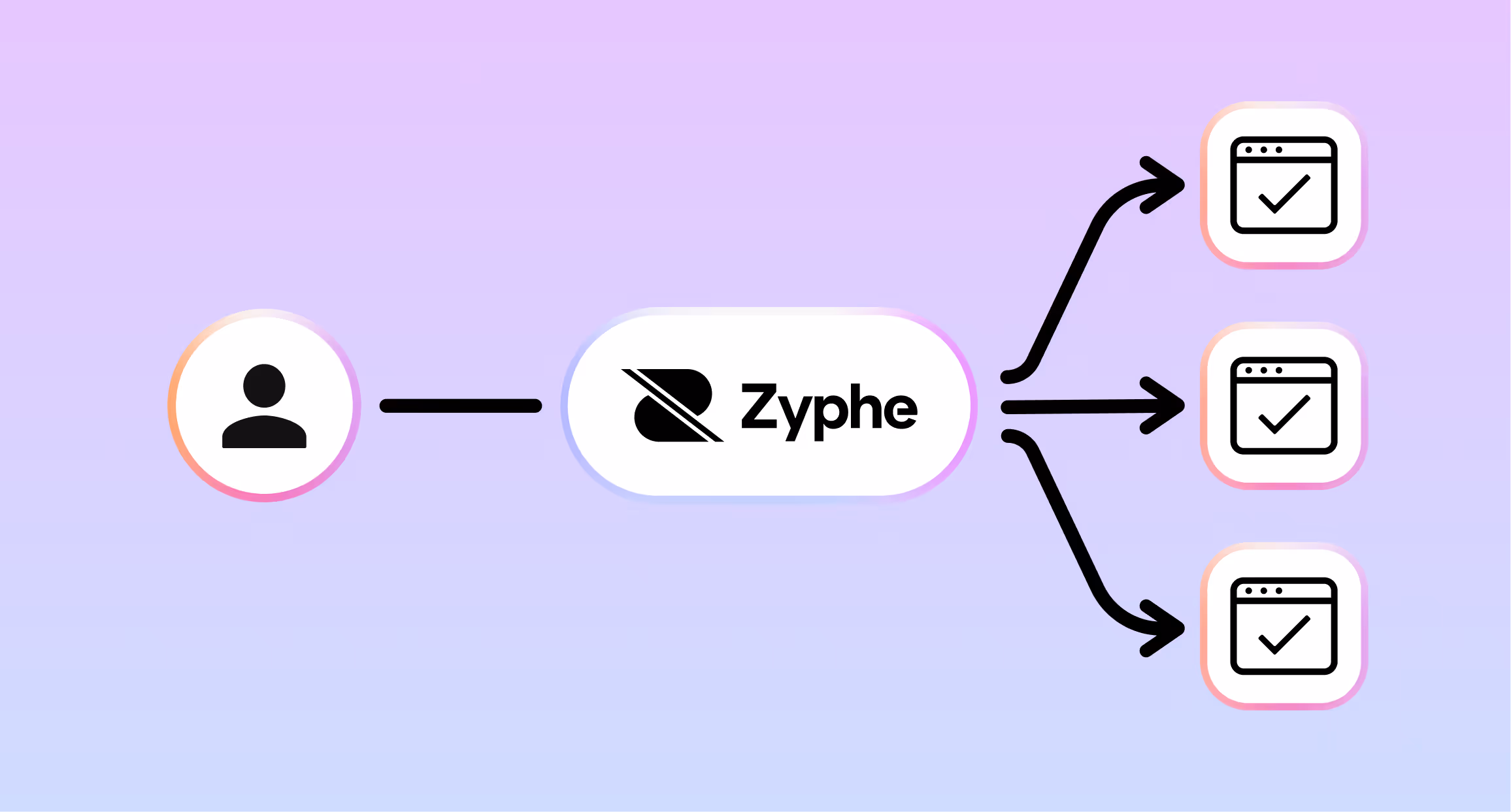 The KYC passport software workflow.