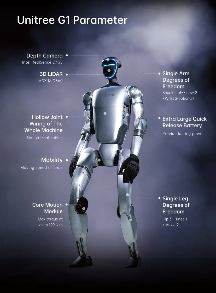 Unitree G1 configuration diagram showing depth camera, 3D LiDAR, degree-of-freedom range and joint torque options — the hardware choices that separate one G1 price from another.
