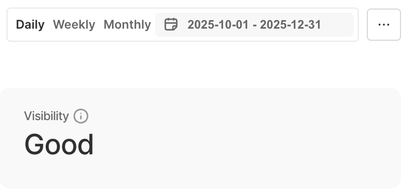 Chatbeat’s dashboard showing Worksmile’s Visibility in Q4 2025.