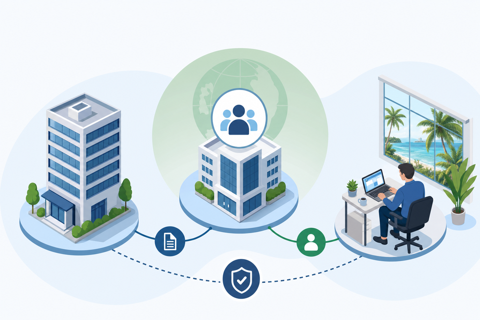 A clean, modern business illustration showing the employer of record relationship structure with three connected elements: a company office building on the left, an EOR service provider in the center represented as a professional organization hub, and an employee working at a desk on the right in the Cayman Islands with tropical elements like palm trees visible through a window. Use a professional color palette with blues and greens, isometric or flat design style, showing connection lines between the three parties to illustrate the relationship flow.