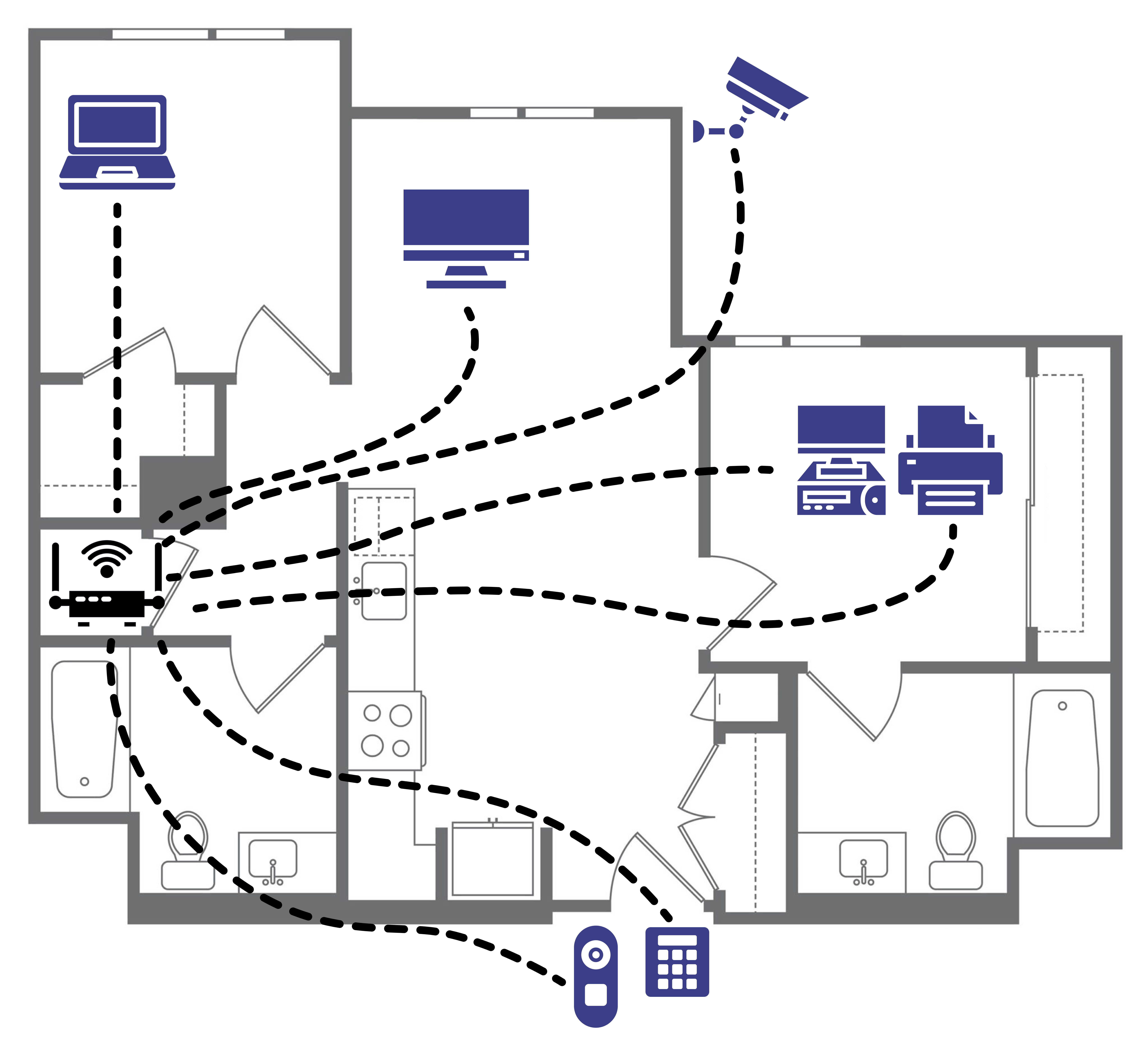 Floor plan showing a Wi-Fi router connecting devices like laptops, printers, and smart appliances throughout a home.