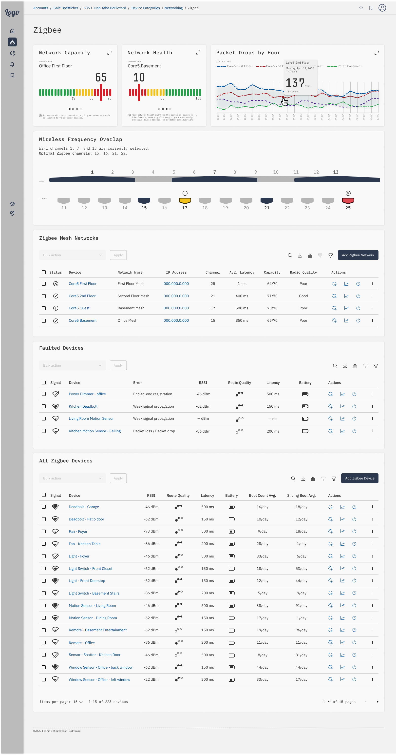 Full dashboard with Zigbee network health, packet drops, frequency overlap, mesh networks, and device diagnostics.