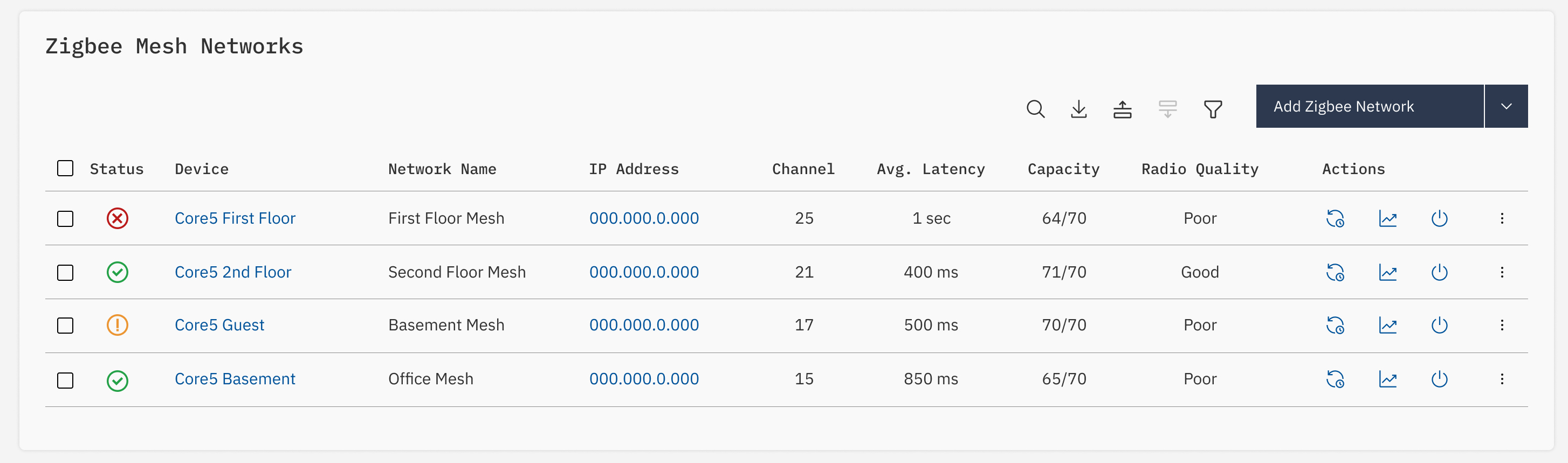 Table listing Zigbee mesh networks with health status, latency, channel, and capacity metrics.