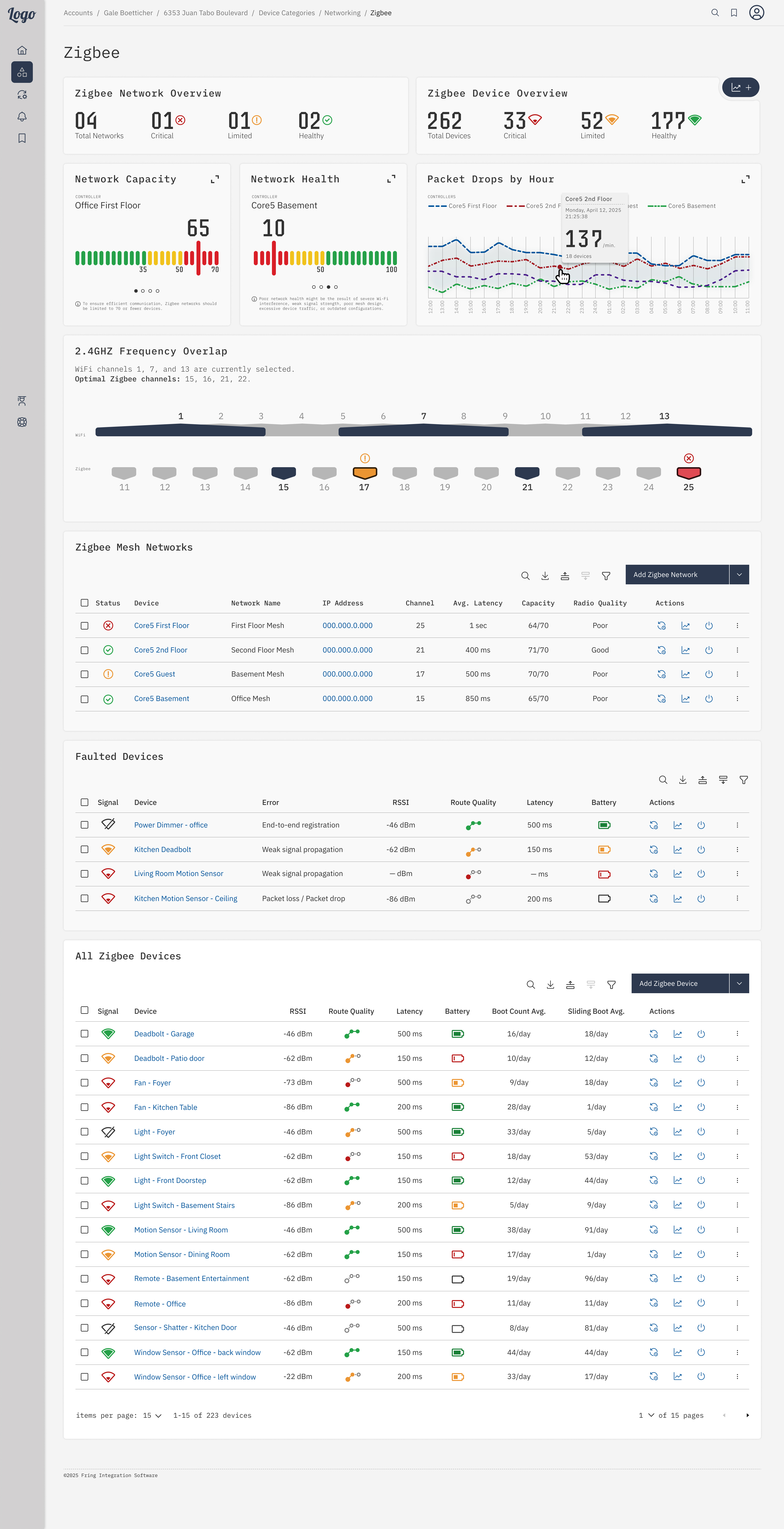 Zigbee dashboard showing network/device health, frequency overlap, mesh and faulted devices, and signal diagnostics.