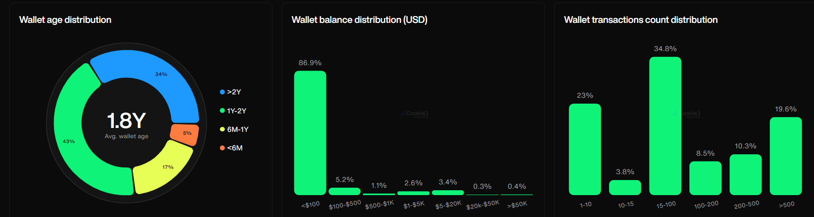 Defining the Right KPI for Web3 Marketing
