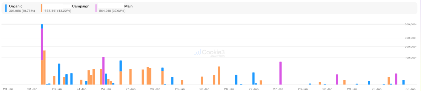 Identifying Relevant, High-Quality KOLs