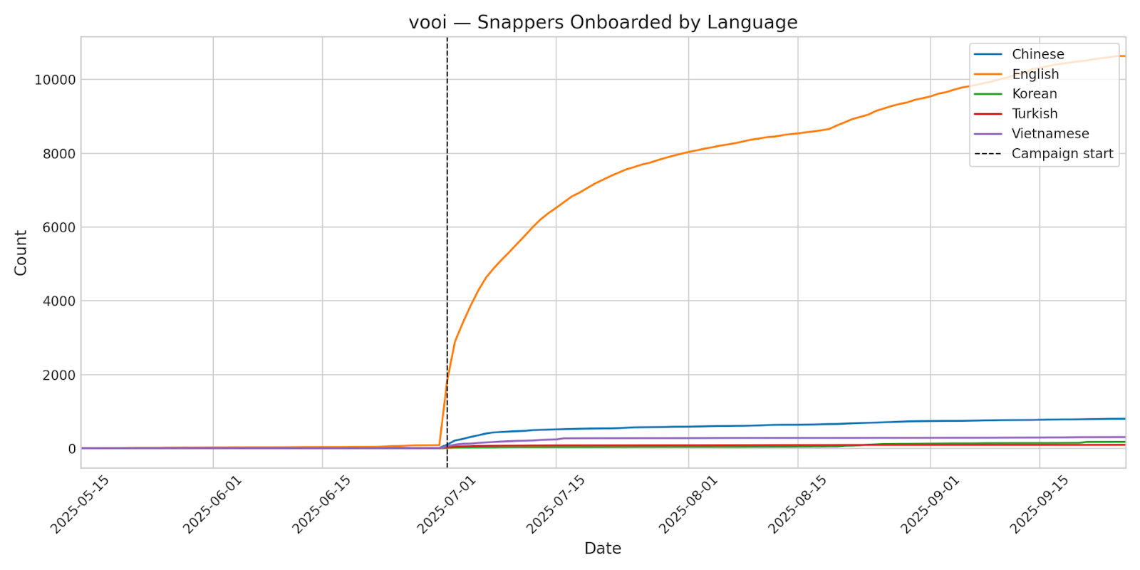 Global Community Engagement