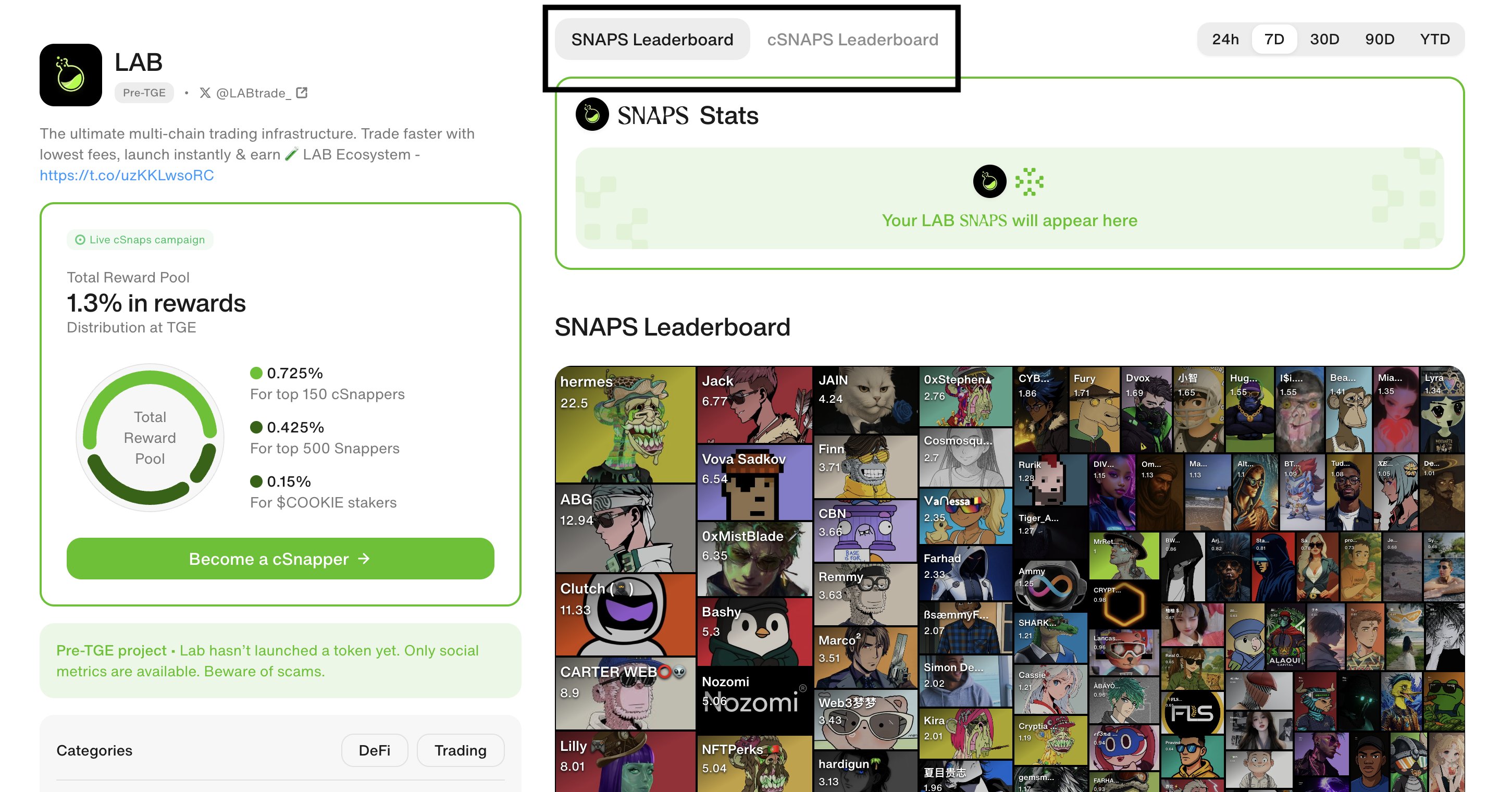 Capital mindshare campaign Upgrade