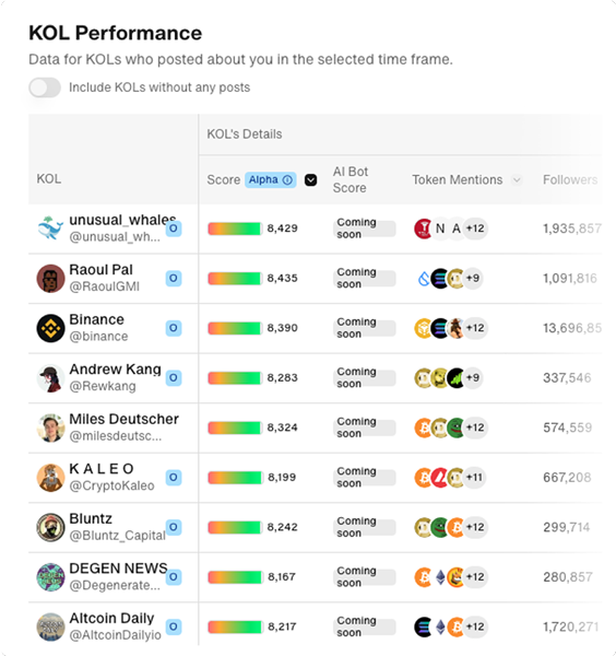 Curating a Strategic KOL List