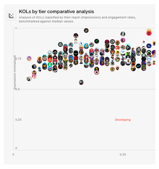 Post-Campaign Analysis and Reporting