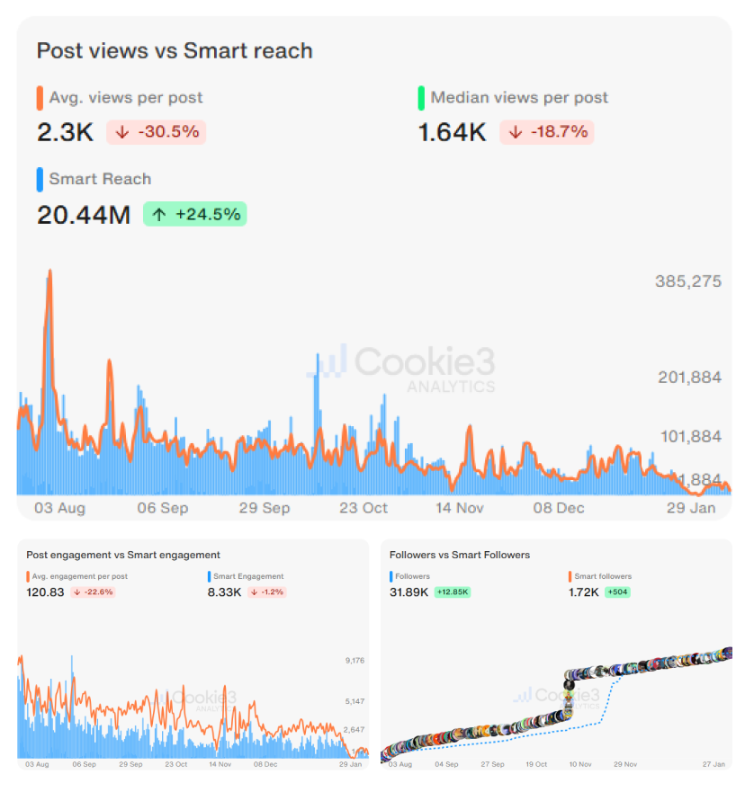 Creator discovery and benchmarking