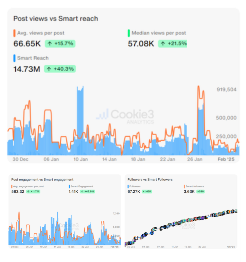 KOL vetting with performance scoring