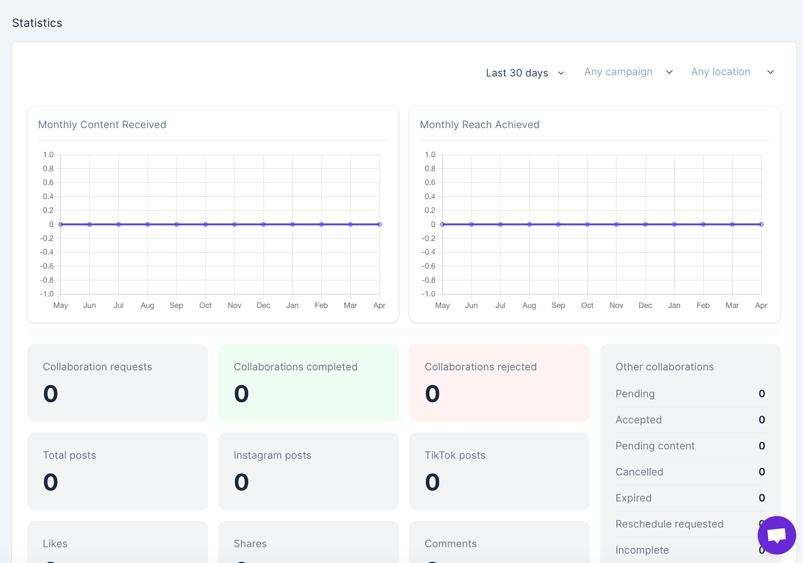 Real-Time Content Tracking