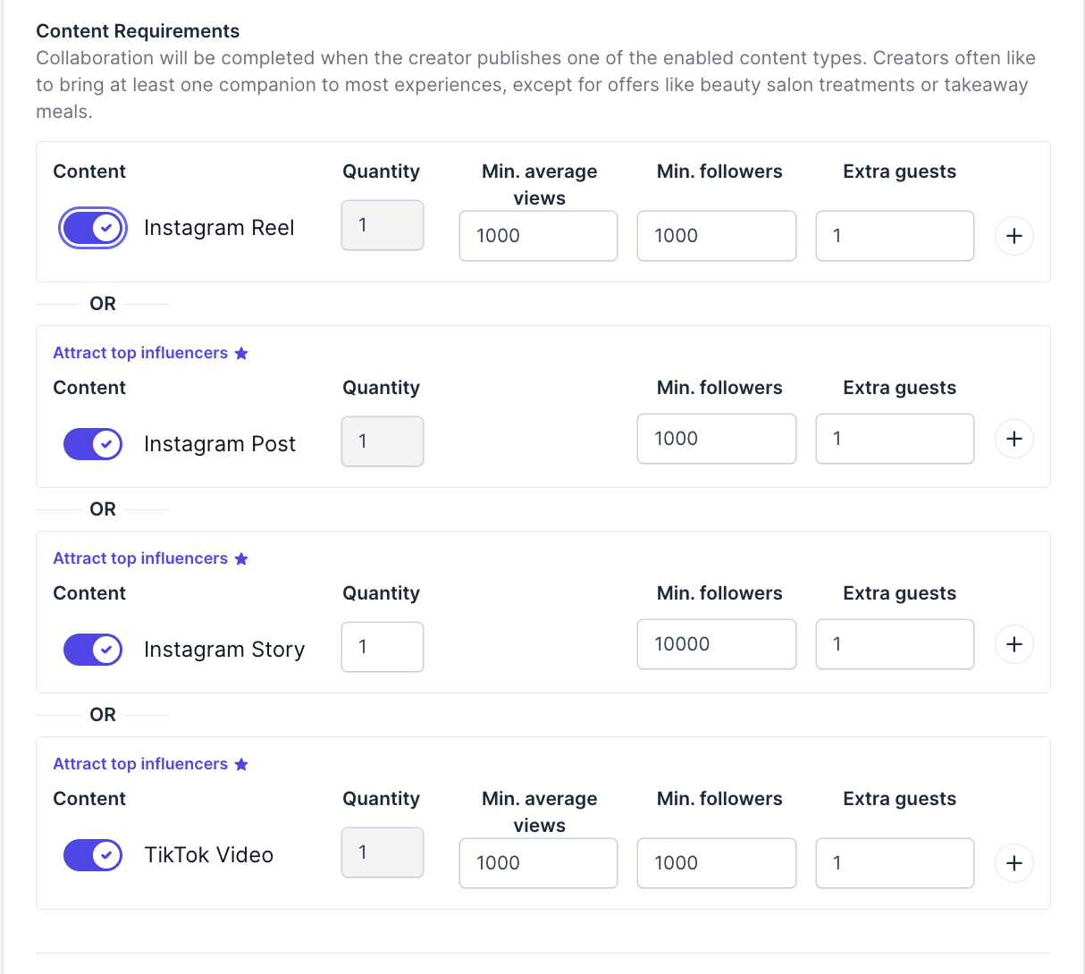 Content Collaboration Requirements